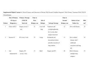 Manuscript title: Clinical outcomes of adult patients with relapsed