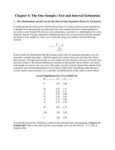 Chapter 7: The One-Sample t Test and Interval Estimation