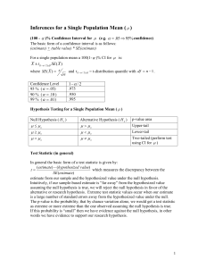 Summary of Formulae for Classical Inference