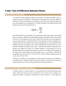 Visual Test of a Difference between Means