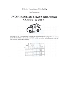 IB Physics - Uncertainties and Data Graphing