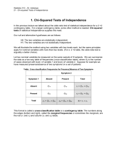 1. Chi-Squared Tests of Independence