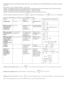 hypothesis test and confidence intervals for 1 and 2 sample means