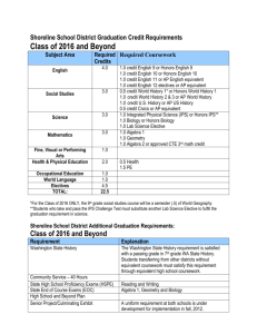 Shoreline Graduation Requirements 2016+
