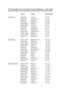 27th Annual Blue Streak Coed Classic Track & Field Results – April