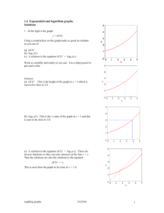 1.4 Exponential and logarithm graphs.