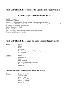 Rush City High School/Minnesota Graduation Requirements
