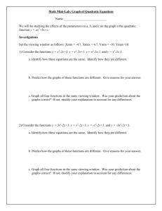 Math Mini-Lab: Graph of Quadratic Equations