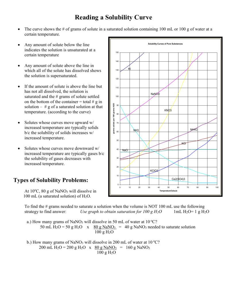 worksheet. Solubility Curves Worksheet Answers. Grass Fedjp Worksheet Study Site