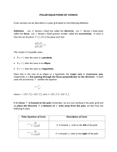 POLAR EQUATIONS OF CONICS Conic sections can be described