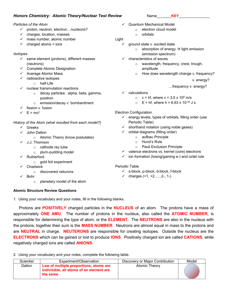 Atomic Structure Practice Worksheet Answers