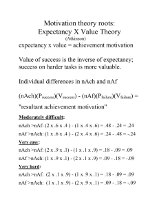 Expectancy X Value Theory