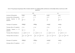 Table S3 The genotype and genotype effect of marker and QTL for