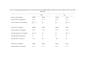 Table S1 The genotype and genotype effect of marker and QTL for