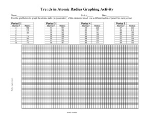 Trends in Atomic Radius Graphing Activity