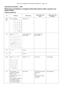 NCEA Level 1 Mathematics and Statistics (91028) 2014