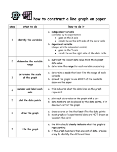 How to Construct a Line Graph handout