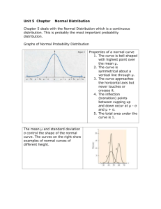 Unit 6 Chapter 7 Normal Distribution