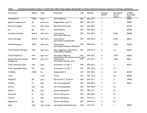 Analysis Table and Methdos (EPA) ()