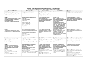 Appendix. Table 1. Behavioral targets and measures used in