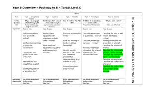 Maths Curriculum Overview – Y9 Pathway B