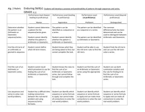 Alg. 2 Rubric Enduring Skill(s): Students will develop a purpose and