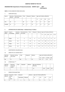 Monthly Report of the CVO for the Month of April 2011