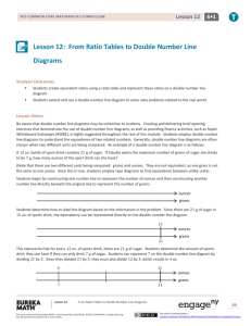 Lesson 12: From Ratio Tables to Double Number Line Diagrams
