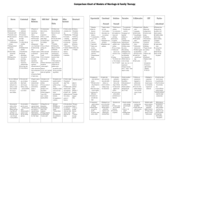 Comparison Chart - LIOS-2010
