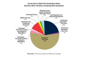 Survey Class of 2014 Post-Graduation Status