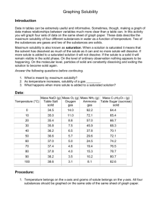 Graphing Solubility Introduction Data in tables can be extremely