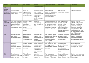 Brain research methods table