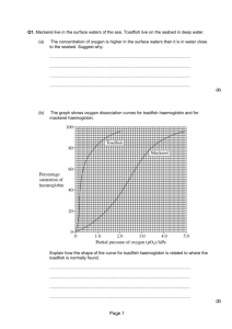 Dissociation curves exam questions and mark schemes