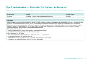Year 9 unit overview * Australian Curriculum: Mathematics