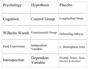 Psychology Cognition Wilhelm Wundt Field Experiment