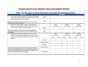 SCHOOL/GRADE LEVEL GROWTH AND ACHIEVEMENT REPORT