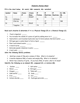 Atomic Numbers Practice #1