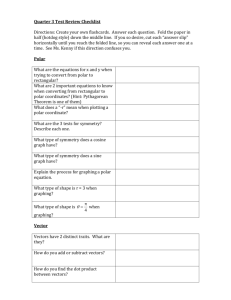 Quarter 3 Test Review Checklist Directions: Create your own