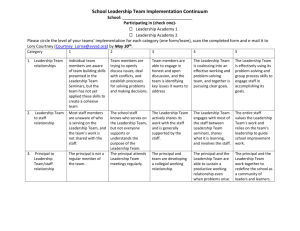 School Leadership Team Implementation Continuum