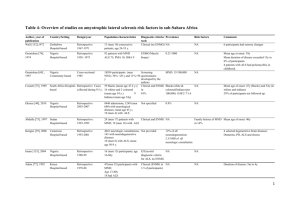 Table 4- Overview of studies on amyotrophic lateral sclerosis risk