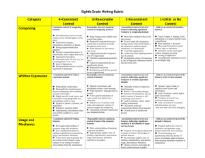 Eighth Grade Writing Rubric Category 4=Consistent Control 3