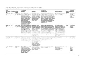 Table S3. Participants, interventions and outcomes, in the included