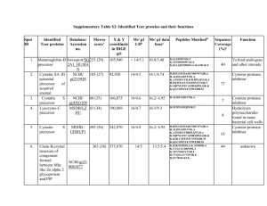 Supplementary Table S2: Identified Tear proteins and their functions
