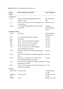 Table S5. Bacterial strains and plasmids used in this work. Strain or