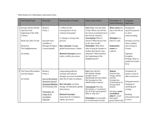 Table Outline For Individuals and Society Units: Unit Name/Topic