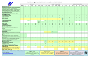 HealthCheck Periodicity Schedule for Education