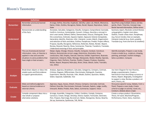Bloom`s Taxonomy Chart