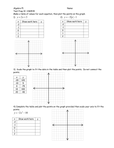 Algebra P1 Name: Test Prep 10 HW#35 Make a table of values for