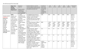 DSU IGR Assessment Part III Data Table Major Area Writing