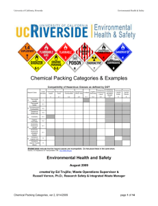 Chemical Packing Categories & Examples